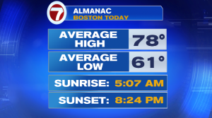 Windy start to the weekend