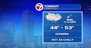 Showers exit for nice, warmer Monday